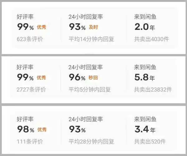 闲鱼代刷24小时下单平台让你的店铺流量大增